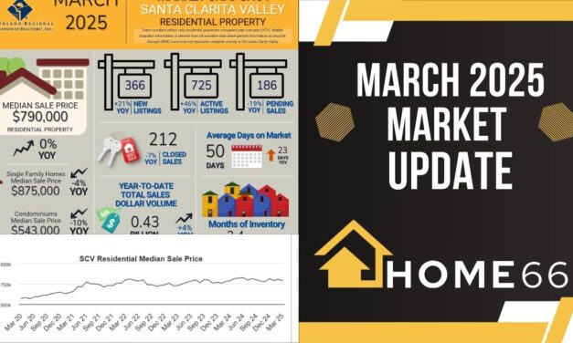 Santa Clarita Market Update – March 2025 Trends & Insights