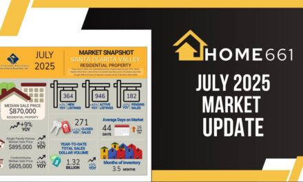 Santa Clarita Real Estate Market Update – August 2025