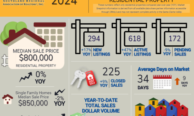 September 2024 Real Estate Market Update: A Shift Toward Balance