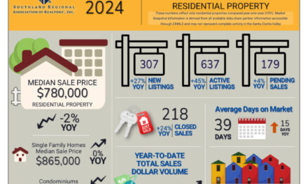 October 2024 Real Estate Market Update: Best Opportunities for SCV Home Buyers and Sellers
