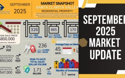 Santa Clarita Real Estate Market Update – September 2025